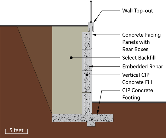Re Tension Precast Counterfort Retaining Wall Reinforced Earth Co - How To Build A Concrete Retaining Wall Footing