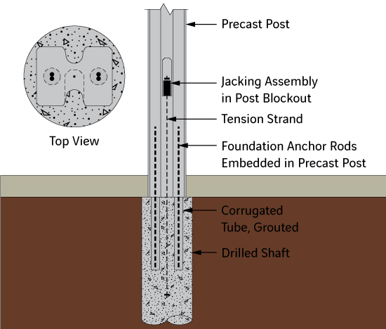 Diagram Showing Post-and-Panel Sound Wall Construction
