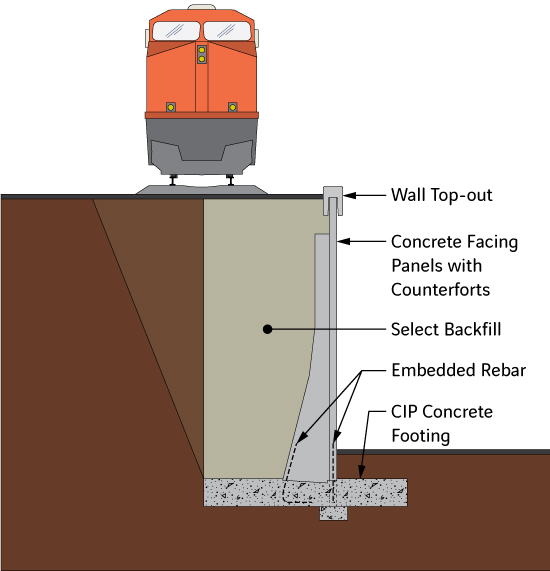 Diagram Showing the Basic Components of TechWall with Train