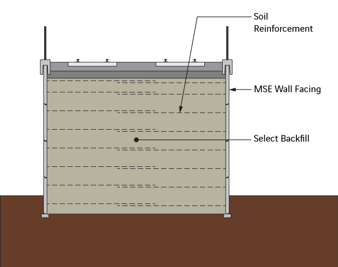 Graphic of Back-to-Back MSE Wall Supporting Rail Section
