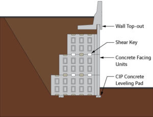 Accommodating Foundation Soil Settlement with Retaining Walls