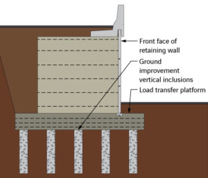 Accommodating Foundation Soil Settlement with Retaining Walls